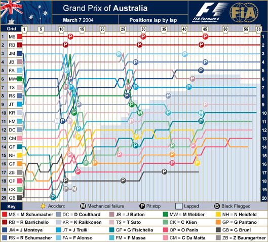 Lap%20Chart.gif